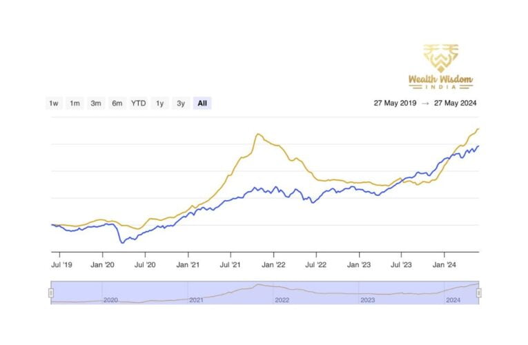 Primex 40 Index Hits Record High: Outperforms Nifty 500 Multicap in H1 2024