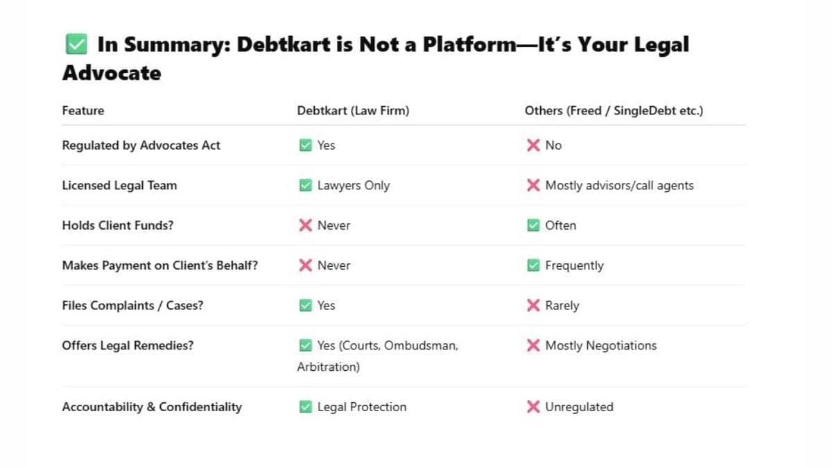 Debtkart Announces Grand Opening of Gurugram Office, for Financially Distressed Borrowers