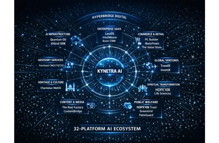 Chennai’s HyperBridge Digital Unveils 32-Platform AI Ecosystem Serving Sony, Samsung, Tata Motors, TVS, DJI, and 200+ Global Clients