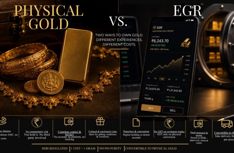 NSE’s EGR Launch Gives Indian Gold Buyers a New Choice. The Right Format Depends on the Purpose.