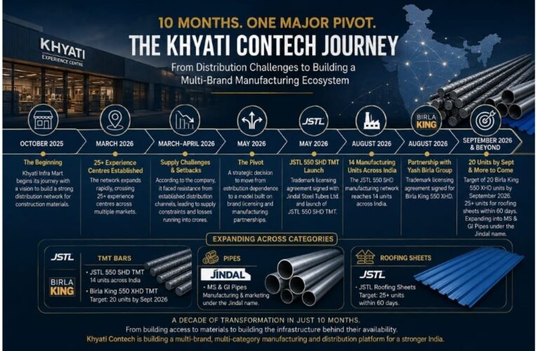 10 Months, One Major Pivot: How Avinash Bhatt Took Khyati From 25+ Experience Centres to a Multi-Brand Manufacturing Business