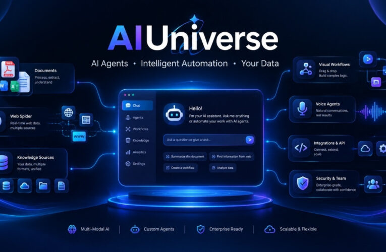 The No-Code Engineering Shift: Deploying Production-Grade AI Agents Without the Development Bottleneck with AIUNIVERSE.CLUB